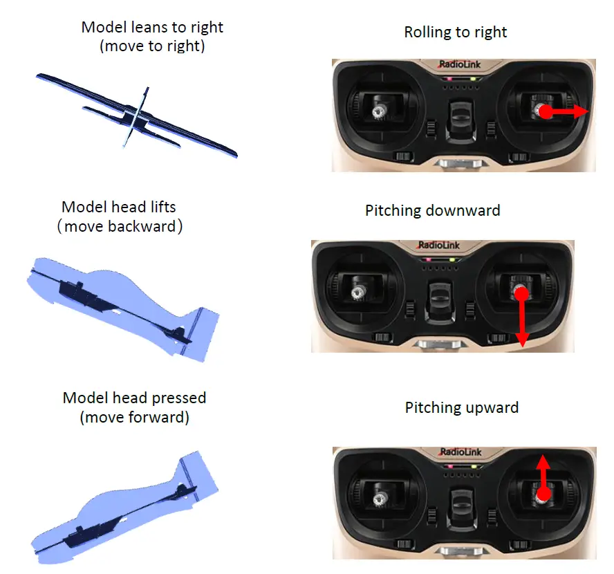 RadioLink Byme-A Fixed Wing Flight Controller 12