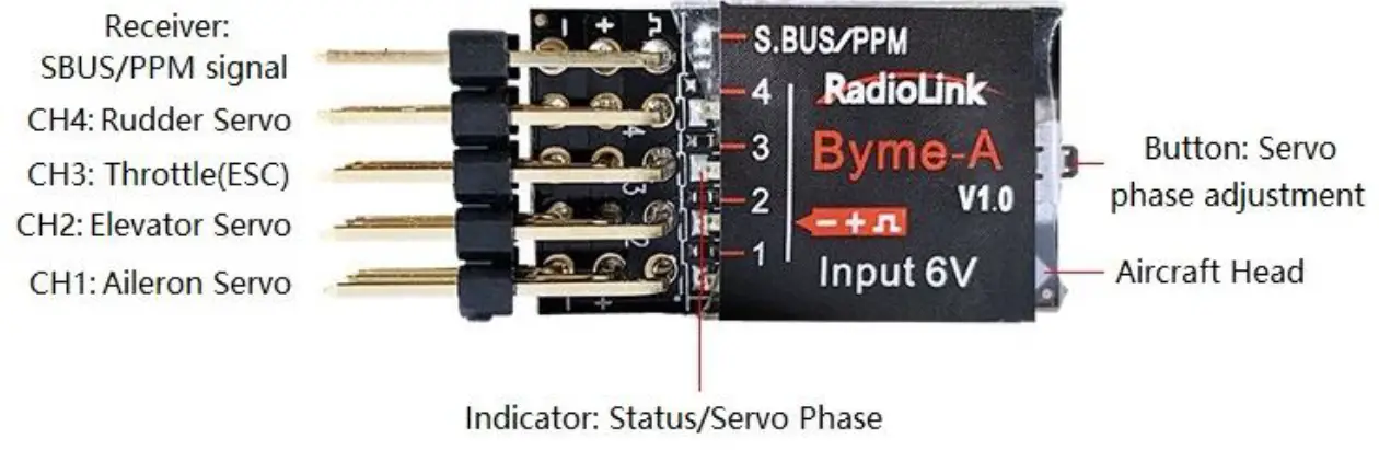 RadioLink Byme-A Fixed Wing Flight Controller 2