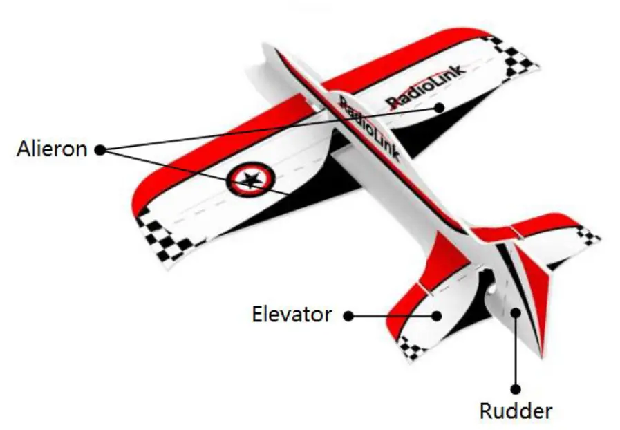 RadioLink Byme-A Fixed Wing Flight Controller 3