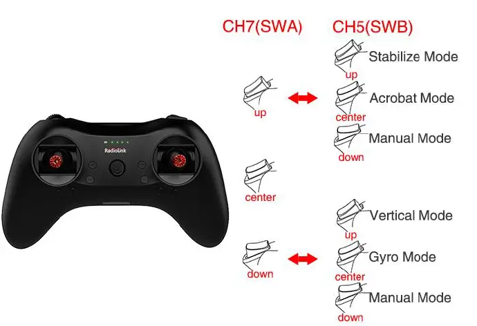 RadioLink Byme-A Fixed Wing Flight Controller 5