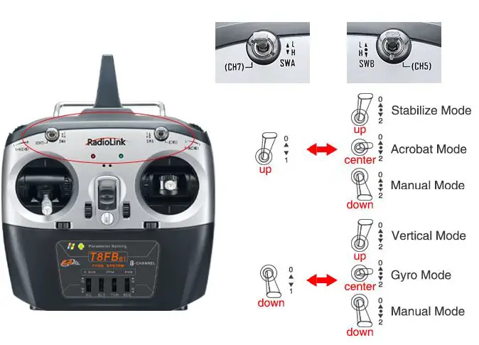 RadioLink Byme-A Fixed Wing Flight Controller 6