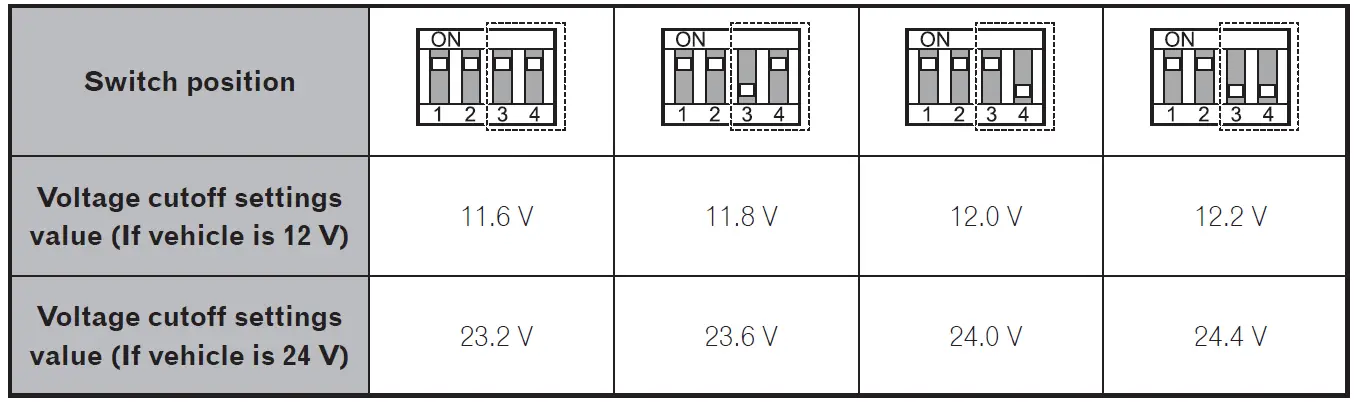 Pioneer RD-HWK200 Dash Cam Hardwire Kit 6