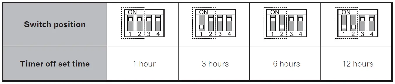 Pioneer RD-HWK200 Dash Cam Hardwire Kit 7