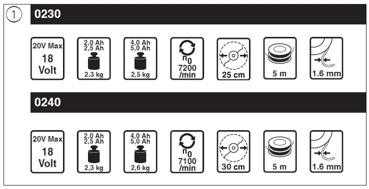 SKIL-0230-Cordless-Line-Trimmer-fig-1