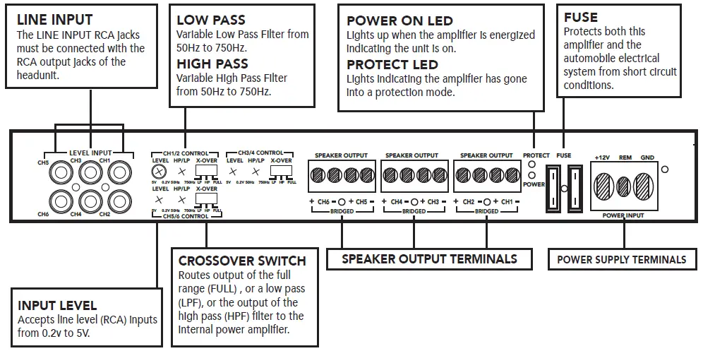 DS18-CANDY-6 6-Channel-1800-Watts-Max-Full-Range-Class-D-Amplifier-02