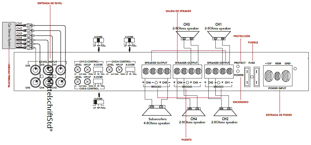 DS18-CANDY-6 6-Channel-1800-Watts-Max-Full-Range-Class-D-Amplifier-04