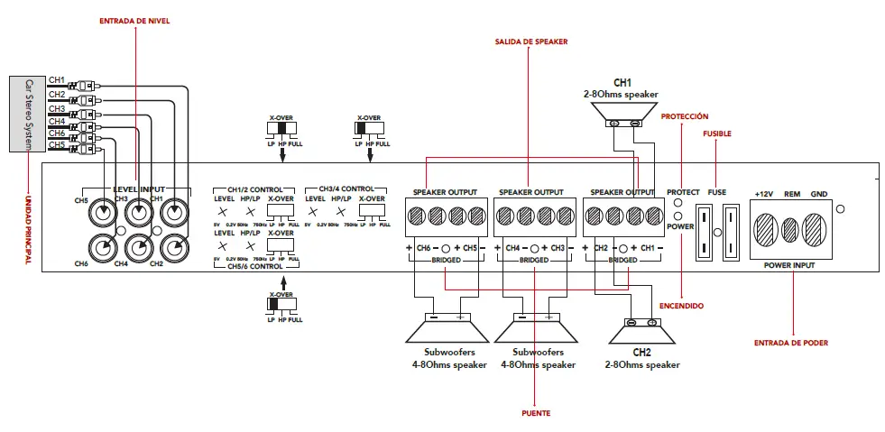 DS18-CANDY-6 6-Channel-1800-Watts-Max-Full-Range-Class-D-Amplifier-05