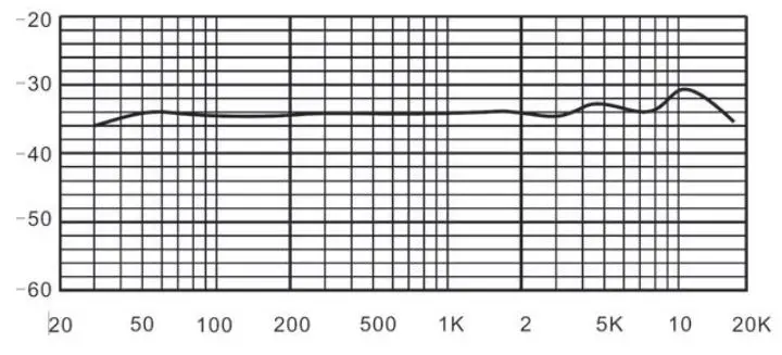 H A Surfur Professional Cardioid Condenser Microphone User Guide - Frequency Response Graph