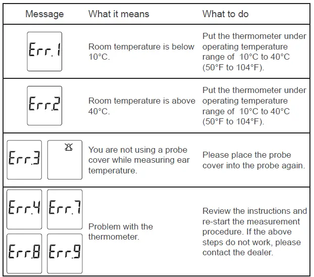 FORA IR20 Series Ear Thermometer-24