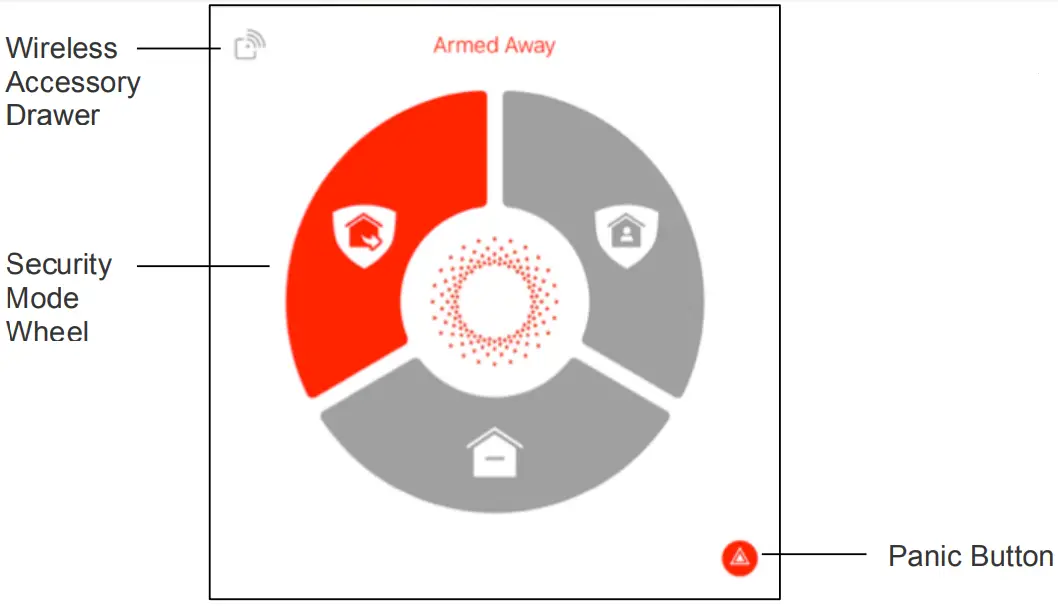 piper - Security Panel