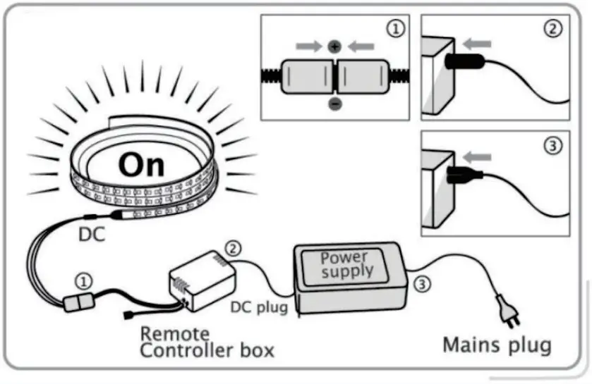 OPTONICA-5730-220V-Single-Color-LED-Strip-fig-4