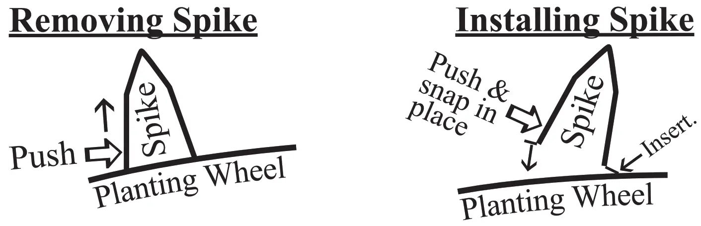 Rain-Flo IRRIGATION 1270 Water Wheel Transplanter - SUPER WHEEL
