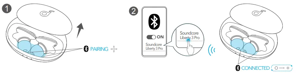 soundcore Liberty 3 Pro True Wireless Noise Cancelling Earbuds - fig12