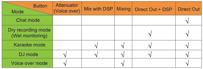 iCON-Upod-Pro-USB-Audio-Recording-Interface-fig-7