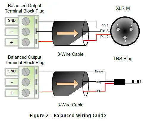 QSC Synapse D32o Dante AES67 Network Audio Interface 32 Analog Outputs fig 4
