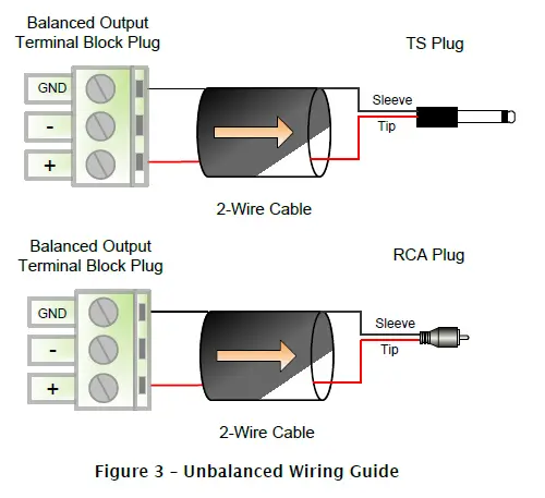 QSC Synapse D32o Dante AES67 Network Audio Interface 32 Analog Outputs fig 5