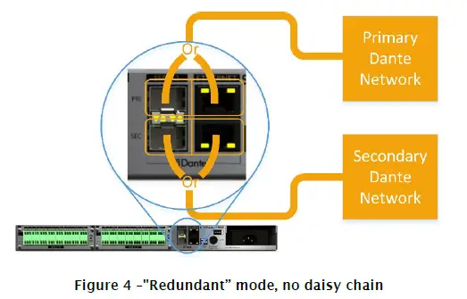 QSC Synapse D32o Dante AES67 Network Audio Interface 32 Analog Outputs fig 6
