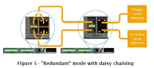 QSC Synapse D32o Dante AES67 Network Audio Interface 32 Analog Outputs fig 7