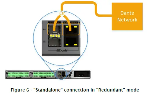 QSC Synapse D32o Dante AES67 Network Audio Interface 32 Analog Outputs fig 8
