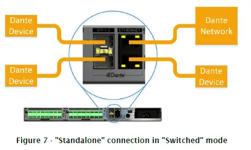QSC Synapse D32o Dante AES67 Network Audio Interface 32 Analog Outputs fig 9