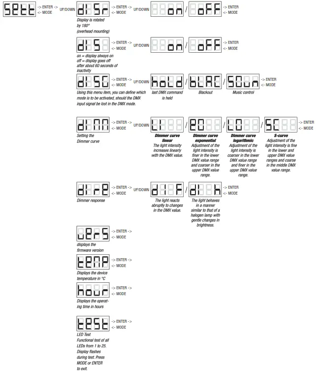 cameo CLMP3WW Matrix 100 W LED Matrix Panel 5 5 3w White - fig3