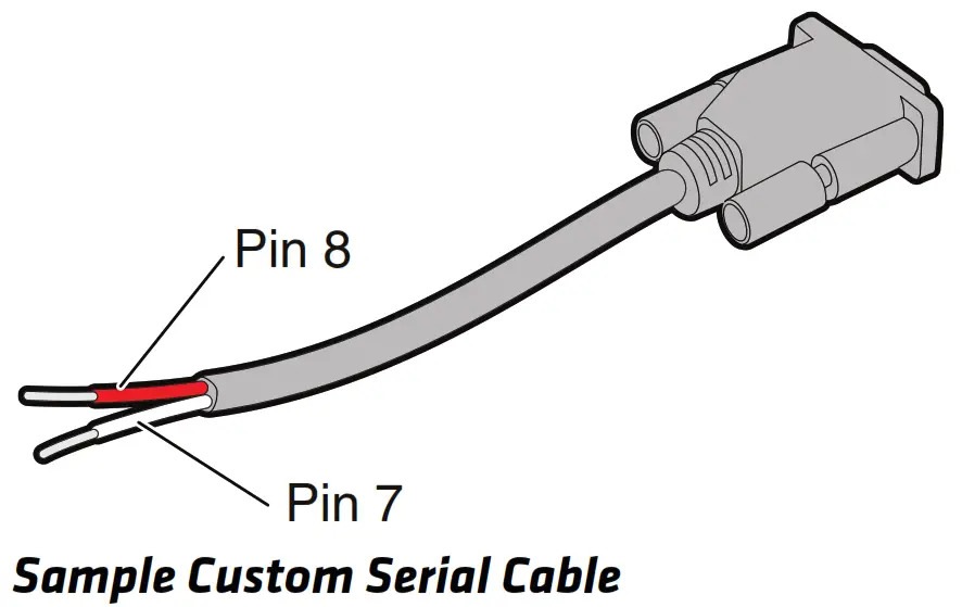 Honeywell Thor CV Series Screen Blanking Box - fig