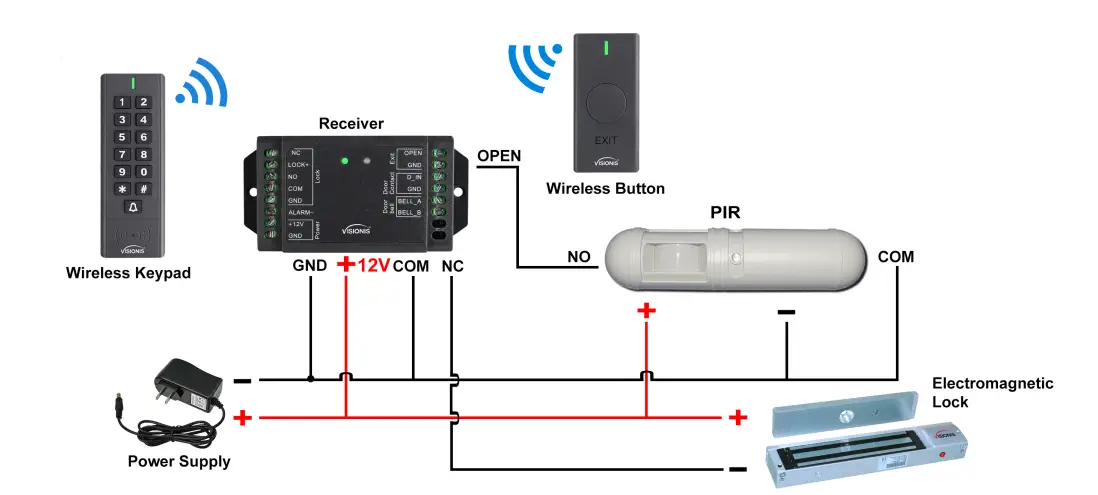 FPC-SECURITY-FPC-6377-Wireless-Keypad-and-Wireless-Exit-Button-Entry-Kits-FIG-1