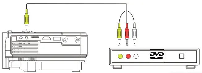 XuanPad M8 F Mini Projector - Connecting to the DVD Player 1