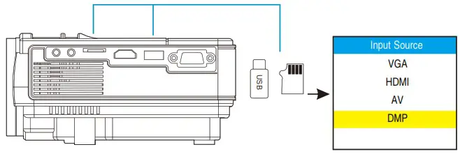 XuanPad M8 F Mini Projector - Connecting to the External Storage Device