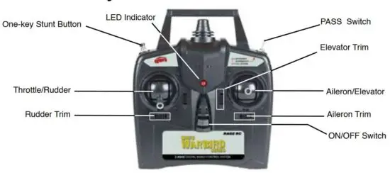 FIG 4 Transmitter Layout