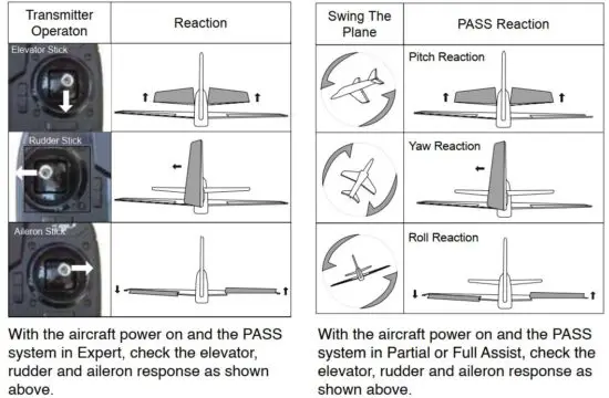 FIG 9 Checking Control Movement