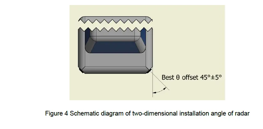 Nova Electronics NOVA77GB-C Pro 77GHz Millimeter-WaveRadar FIG (4)