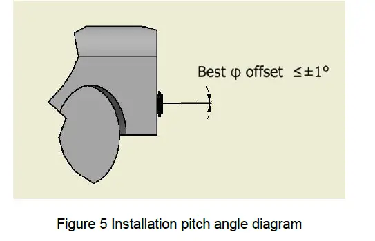 Nova Electronics NOVA77GB-C Pro 77GHz Millimeter-WaveRadar FIG (5)