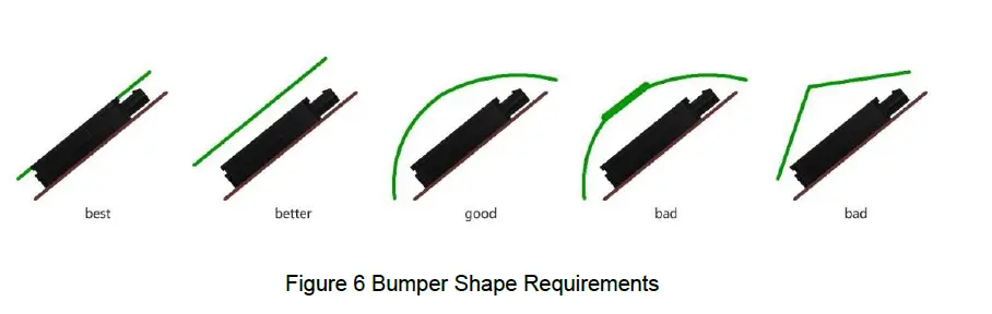Nova Electronics NOVA77GB-C Pro 77GHz Millimeter-WaveRadar FIG (6)