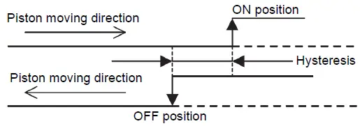SMC D-K79 Auto Switch-1