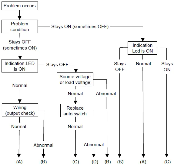 SMC D-K79 Auto Switch-8