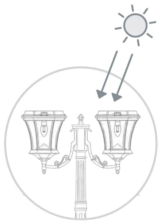 GAMA SONIC SOLAR LIGHTING 94B001 Victorian Bulb Solar Lamp Post fig 5