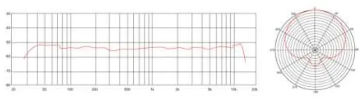 Stage-Right-P-N-600035-Memphis-Blue-Classic-Dynamic-Microphone-FIG1