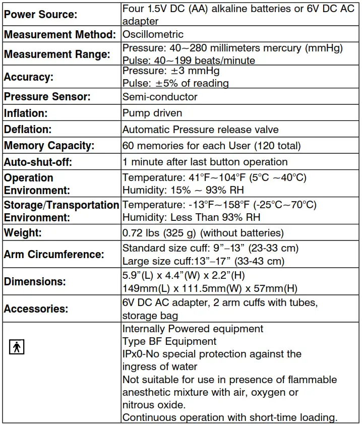 SPECIFICATIONS