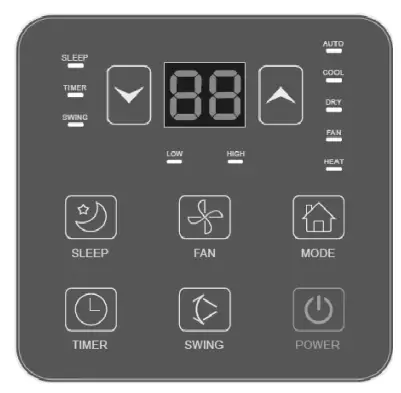 Main Buttons Operation