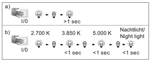 Assembly Instructions