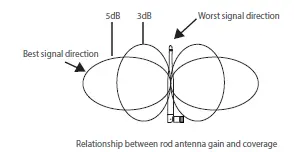 Dc-Technologies-NVR-1008M-b-Wireless-Mini-NVR-Kit-20