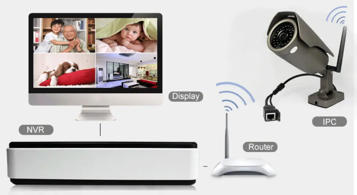 Dc Technologies Nvr-1008m-b Wireless Mini Nvr Kit User Manual Dc Technologies Nvr-1008m-b Wireless Mini Nvr Kit User Manual