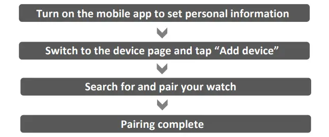 Binding Watch to App