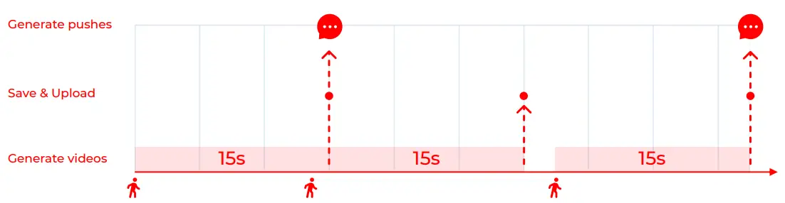 HOW DOES MOTION DETECTION WORK