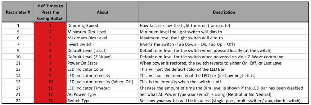 inovelli-LZW31-Dimming-Switch-11