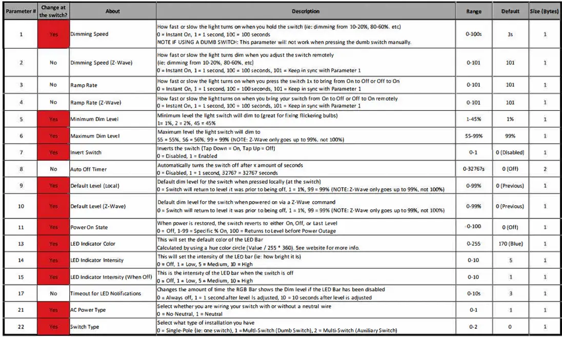 inovelli-LZW31-Dimming-Switch-13