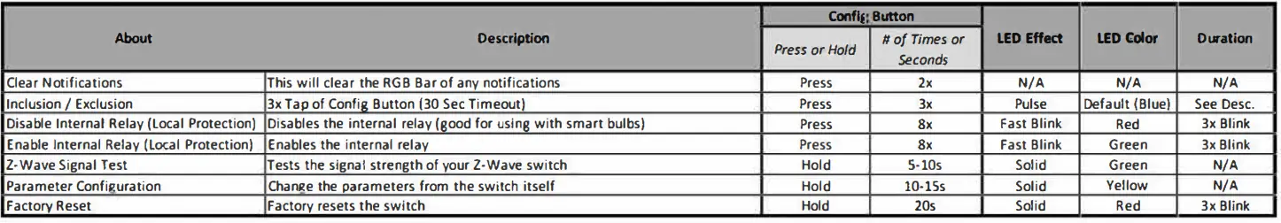 inovelli-LZW31-Dimming-Switch-14