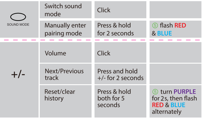 Avantree-BTSP-006P-Torpedo-Plus-fig-5