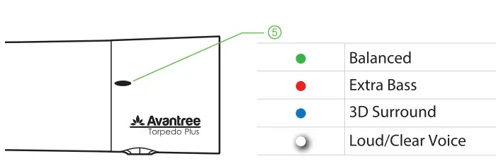 Avantree-BTSP-006P-Torpedo-Plus-fig-6